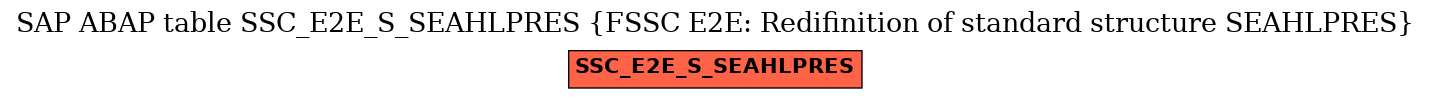 E-R Diagram for table SSC_E2E_S_SEAHLPRES (FSSC E2E: Redifinition of standard structure SEAHLPRES)