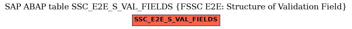 E-R Diagram for table SSC_E2E_S_VAL_FIELDS (FSSC E2E: Structure of Validation Field)