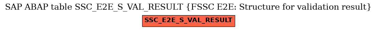 E-R Diagram for table SSC_E2E_S_VAL_RESULT (FSSC E2E: Structure for validation result)