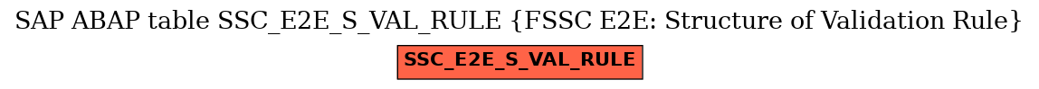 E-R Diagram for table SSC_E2E_S_VAL_RULE (FSSC E2E: Structure of Validation Rule)