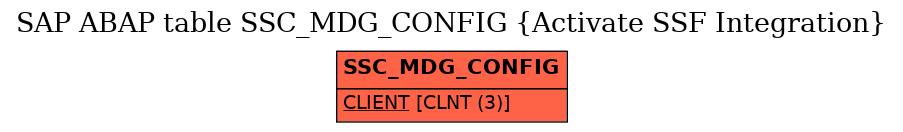 E-R Diagram for table SSC_MDG_CONFIG (Activate SSF Integration)