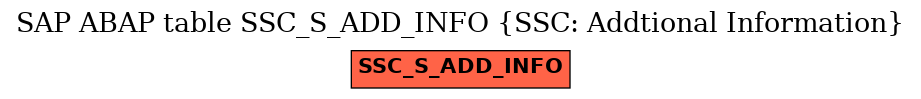 E-R Diagram for table SSC_S_ADD_INFO (SSC: Addtional Information)