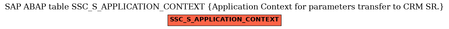 E-R Diagram for table SSC_S_APPLICATION_CONTEXT (Application Context for parameters transfer to CRM SR.)