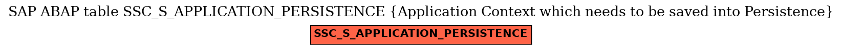 E-R Diagram for table SSC_S_APPLICATION_PERSISTENCE (Application Context which needs to be saved into Persistence)