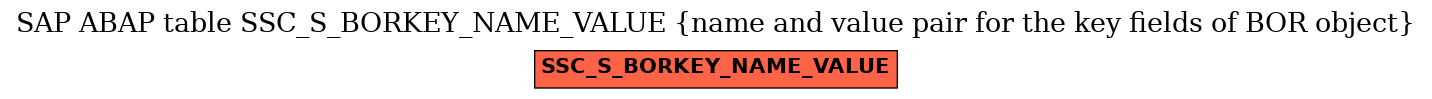E-R Diagram for table SSC_S_BORKEY_NAME_VALUE (name and value pair for the key fields of BOR object)