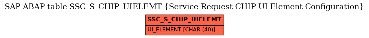 E-R Diagram for table SSC_S_CHIP_UIELEMT (Service Request CHIP UI Element Configuration)
