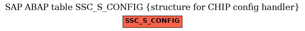 E-R Diagram for table SSC_S_CONFIG (structure for CHIP config handler)