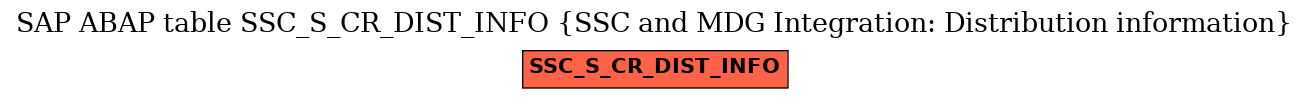 E-R Diagram for table SSC_S_CR_DIST_INFO (SSC and MDG Integration: Distribution information)