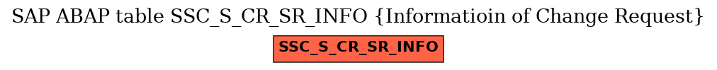 E-R Diagram for table SSC_S_CR_SR_INFO (Informatioin of Change Request)