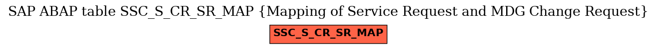 E-R Diagram for table SSC_S_CR_SR_MAP (Mapping of Service Request and MDG Change Request)