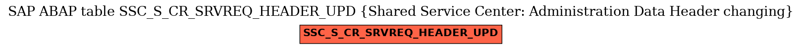 E-R Diagram for table SSC_S_CR_SRVREQ_HEADER_UPD (Shared Service Center: Administration Data Header changing)