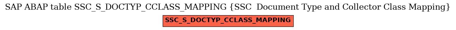 E-R Diagram for table SSC_S_DOCTYP_CCLASS_MAPPING (SSC  Document Type and Collector Class Mapping)
