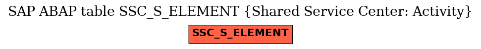 E-R Diagram for table SSC_S_ELEMENT (Shared Service Center: Activity)