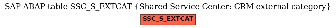 E-R Diagram for table SSC_S_EXTCAT (Shared Service Center: CRM external category)