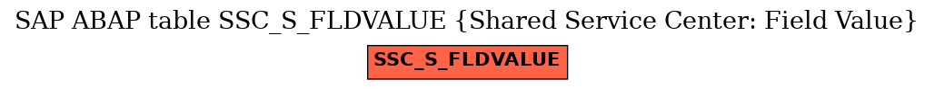 E-R Diagram for table SSC_S_FLDVALUE (Shared Service Center: Field Value)