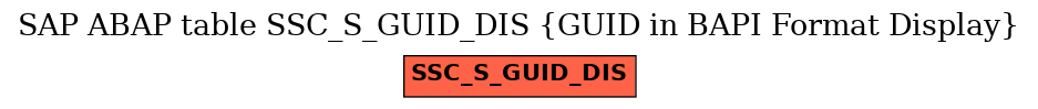 E-R Diagram for table SSC_S_GUID_DIS (GUID in BAPI Format Display)