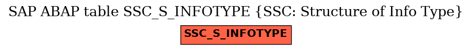 E-R Diagram for table SSC_S_INFOTYPE (SSC: Structure of Info Type)