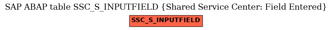 E-R Diagram for table SSC_S_INPUTFIELD (Shared Service Center: Field Entered)