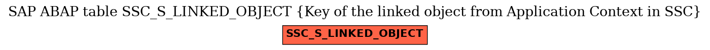 E-R Diagram for table SSC_S_LINKED_OBJECT (Key of the linked object from Application Context in SSC)