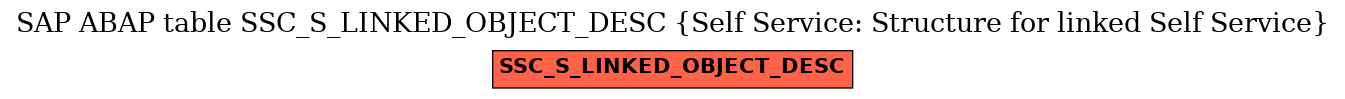 E-R Diagram for table SSC_S_LINKED_OBJECT_DESC (Self Service: Structure for linked Self Service)