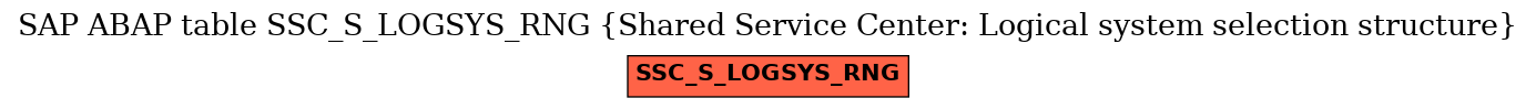 E-R Diagram for table SSC_S_LOGSYS_RNG (Shared Service Center: Logical system selection structure)