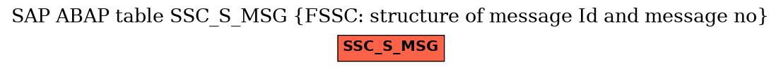 E-R Diagram for table SSC_S_MSG (FSSC: structure of message Id and message no)