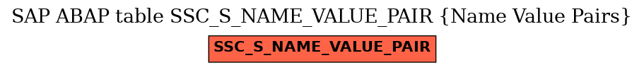 E-R Diagram for table SSC_S_NAME_VALUE_PAIR (Name Value Pairs)