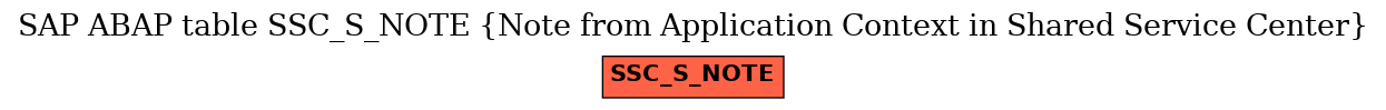 E-R Diagram for table SSC_S_NOTE (Note from Application Context in Shared Service Center)