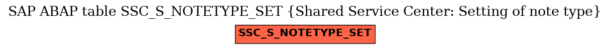 E-R Diagram for table SSC_S_NOTETYPE_SET (Shared Service Center: Setting of note type)