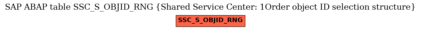 E-R Diagram for table SSC_S_OBJID_RNG (Shared Service Center: 1Order object ID selection structure)