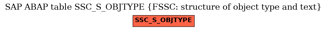 E-R Diagram for table SSC_S_OBJTYPE (FSSC: structure of object type and text)