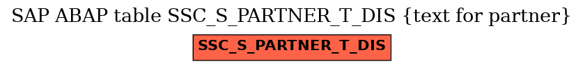 E-R Diagram for table SSC_S_PARTNER_T_DIS (text for partner)