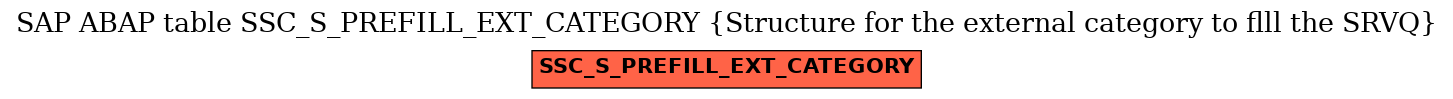 E-R Diagram for table SSC_S_PREFILL_EXT_CATEGORY (Structure for the external category to flll the SRVQ)