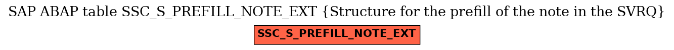 E-R Diagram for table SSC_S_PREFILL_NOTE_EXT (Structure for the prefill of the note in the SVRQ)