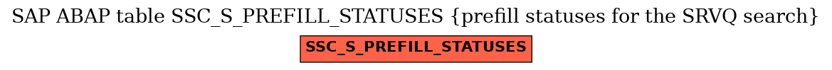 E-R Diagram for table SSC_S_PREFILL_STATUSES (prefill statuses for the SRVQ search)