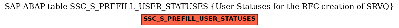 E-R Diagram for table SSC_S_PREFILL_USER_STATUSES (User Statuses for the RFC creation of SRVQ)