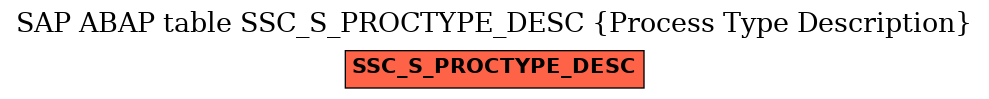 E-R Diagram for table SSC_S_PROCTYPE_DESC (Process Type Description)