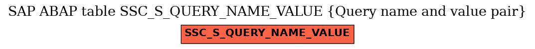 E-R Diagram for table SSC_S_QUERY_NAME_VALUE (Query name and value pair)
