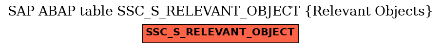 E-R Diagram for table SSC_S_RELEVANT_OBJECT (Relevant Objects)