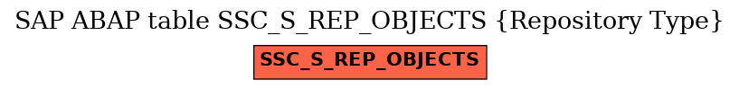 E-R Diagram for table SSC_S_REP_OBJECTS (Repository Type)