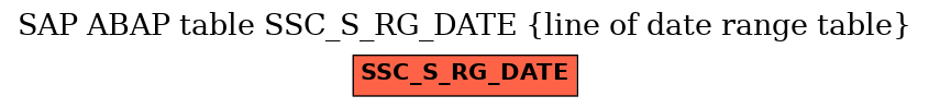 E-R Diagram for table SSC_S_RG_DATE (line of date range table)