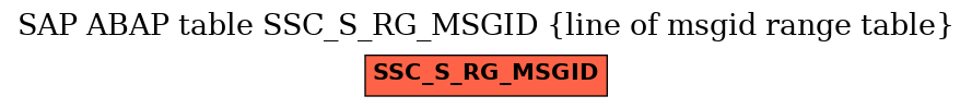 E-R Diagram for table SSC_S_RG_MSGID (line of msgid range table)