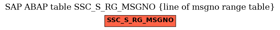 E-R Diagram for table SSC_S_RG_MSGNO (line of msgno range table)