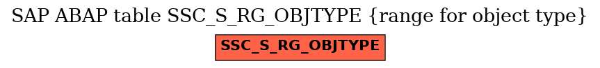 E-R Diagram for table SSC_S_RG_OBJTYPE (range for object type)