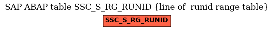 E-R Diagram for table SSC_S_RG_RUNID (line of  runid range table)