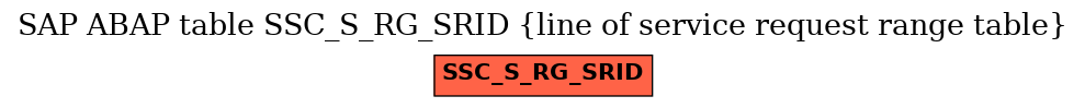 E-R Diagram for table SSC_S_RG_SRID (line of service request range table)