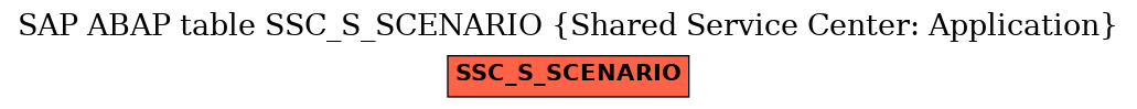 E-R Diagram for table SSC_S_SCENARIO (Shared Service Center: Application)