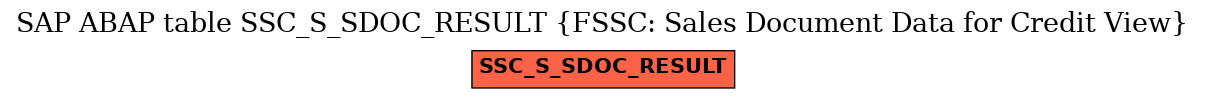 E-R Diagram for table SSC_S_SDOC_RESULT (FSSC: Sales Document Data for Credit View)