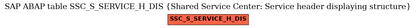 E-R Diagram for table SSC_S_SERVICE_H_DIS (Shared Service Center: Service header displaying structure)