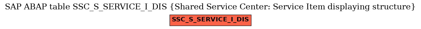 E-R Diagram for table SSC_S_SERVICE_I_DIS (Shared Service Center: Service Item displaying structure)
